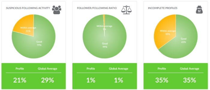 Estadificas followers instagram