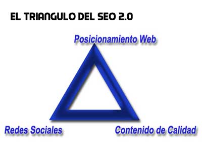 el triangulo del nuevo seo 2.0