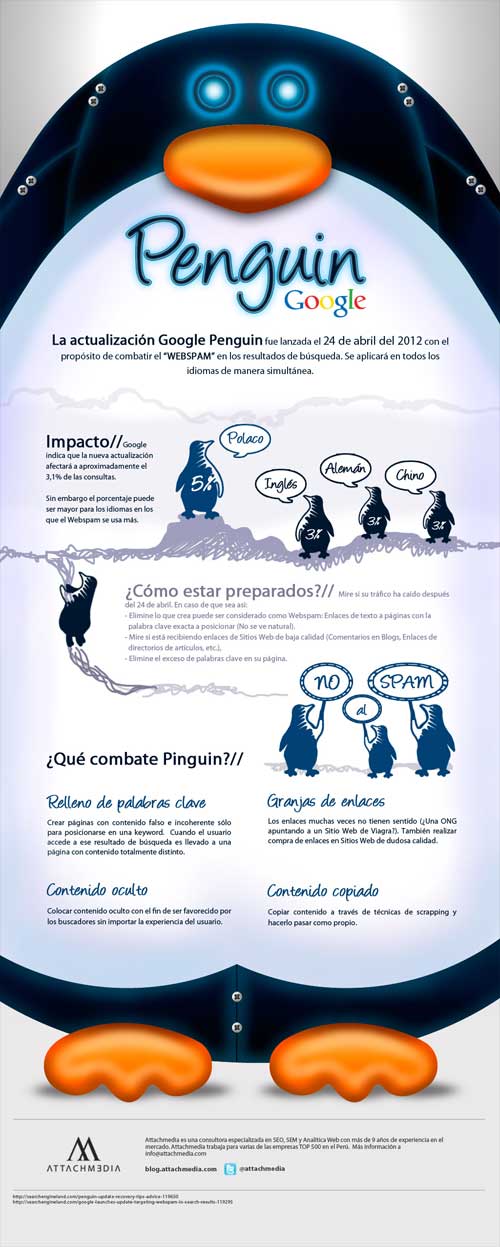 Infografia de Google Penguin en Español