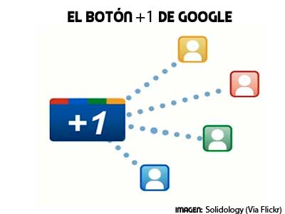 El botón +1 de Google como colocarlo