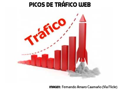 Como aprovechar los picos de trafico web