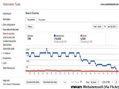 Consultas de búsquedas en Webmaster Tools