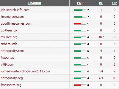 Dominios webs vencidos con Pagerank