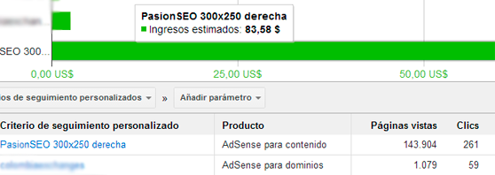 Ingresos de Adsense