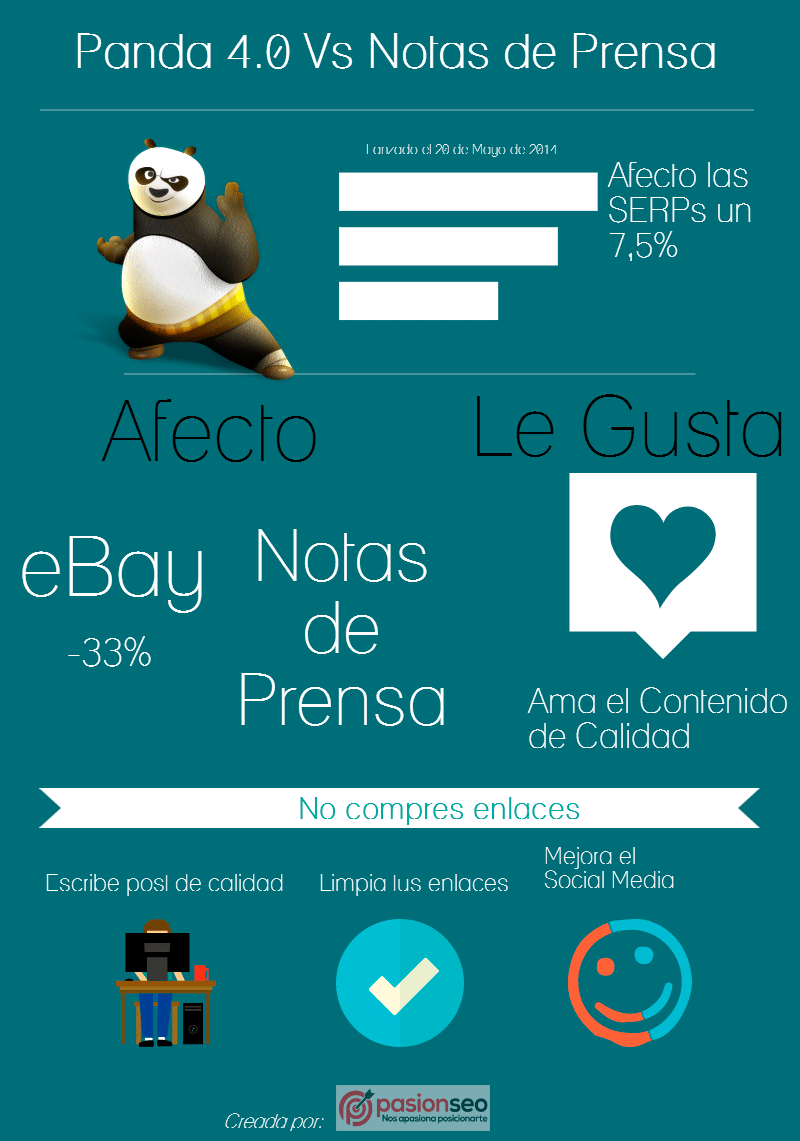 Panda 4.0 infografia