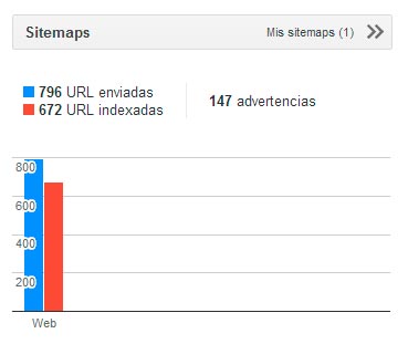 sitemaps webmaster tools