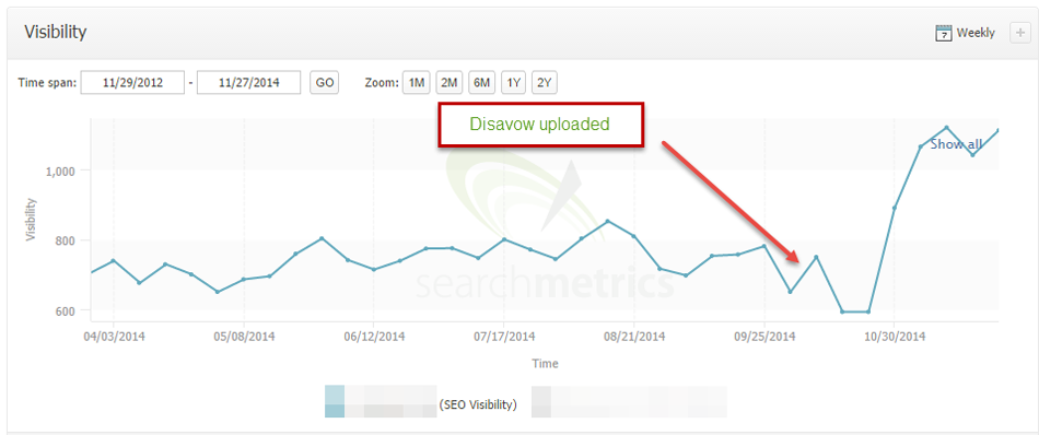 seo-visibilidad